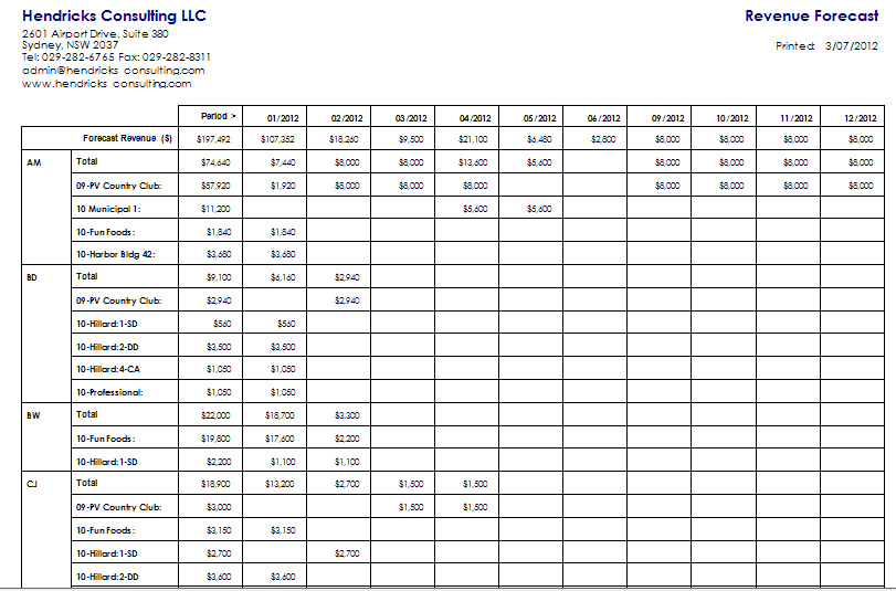 revenue_forecast_report.bmp